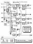 TheaterMaster bass management signal flow